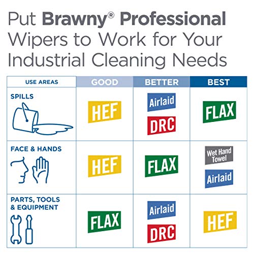 Например Кърпа за почистване на GP Brawny Professional D400, Сгъната в 1/4 пъти, Бяло
