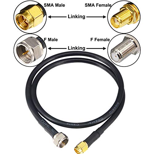 onelinkmore RG-58-U Коаксиален кабел 20 AWG WiFi Антена Кабел SMA Мъжки F Тип Щепсел 50 Ома с ниски Загуби RG58/U Коаксиален кабел за
