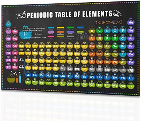 NOFICHE 2023 HD Печат Плакат с Периодичната таблица на елементите По химия В класната стая наука по този начин В класната стая на Всички 118 Елемента от Менделеевата таблиц