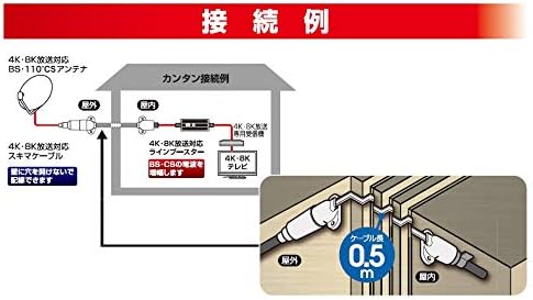 Японската антена 4 K8 k За излъчване sukimake-buru 0,5 м cf75e (20)